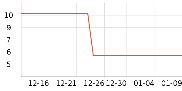 ������ʷ�۸�