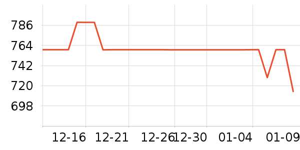 ��˾�Ƕ�ͯ���޷���ʷ�۸�