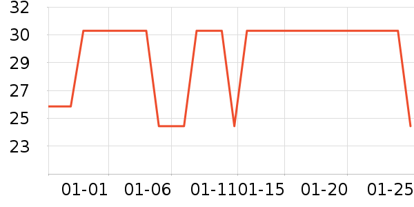 ����˹����/��������ʷ�۸�