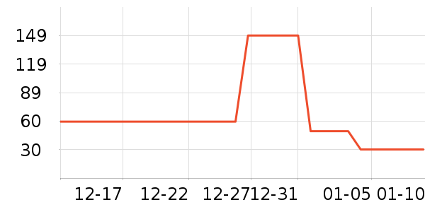 ŵ�հٺ����Ѿ���ʷ�۸�