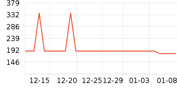 С׳��ů��/������ʷ�۸�