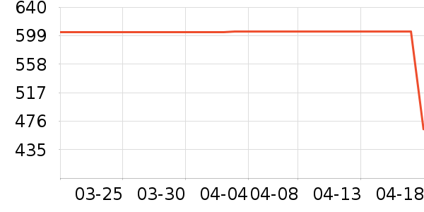 TEENIE WEENIEŮʽ����/������ʷ�۸�