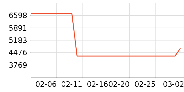 ����΢����һ���/����¯��ʷ�۸�