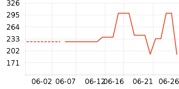 �Ϳ��˶�T��/POLO����ʷ�۸�