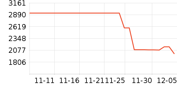 ����MP3/MP4/CD���Ż���ʷ�۸�