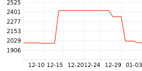 ����MP3/MP4/CD���Ż���ʷ�۸�