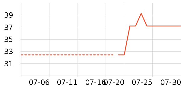 ������ҽ������ʷ�۸�