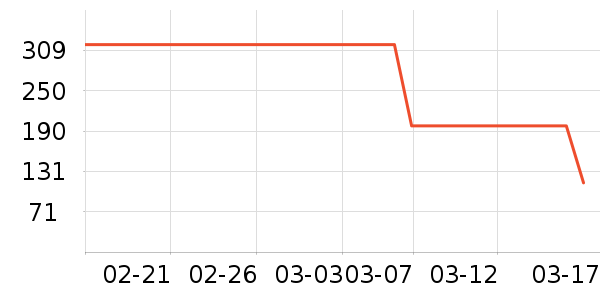 ��ŵ��ѧ��Ь��ʷ�۸�