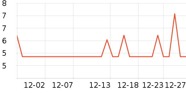 �ȱ��ޱ���/������ʷ�۸�