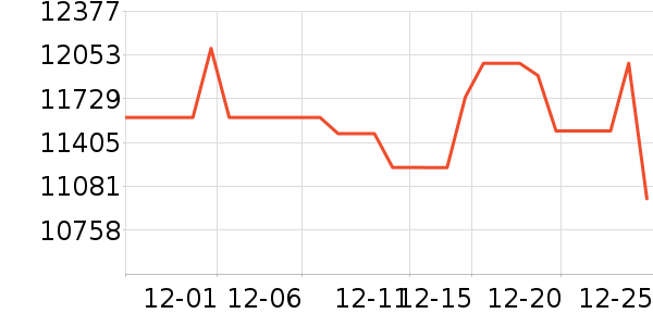 ��ά������ʷ�۸�