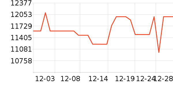 ��ά������ʷ�۸�