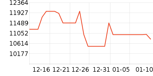 ��ά������ʷ�۸�