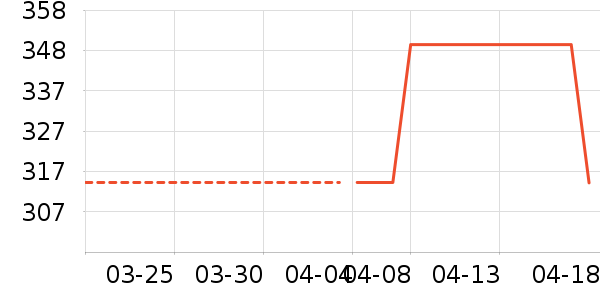 COCO BELLAŮʽ������ʷ�۸�