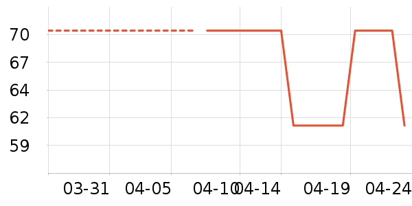 ������п���ʷ�۸�