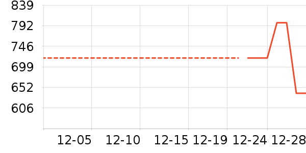 Ůʽ���޷���ʷ�۸�