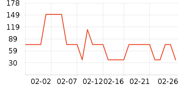 ����δ����Һ��˪��ʷ�۸�