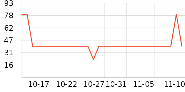 ����δ����Һ��˪��ʷ�۸�