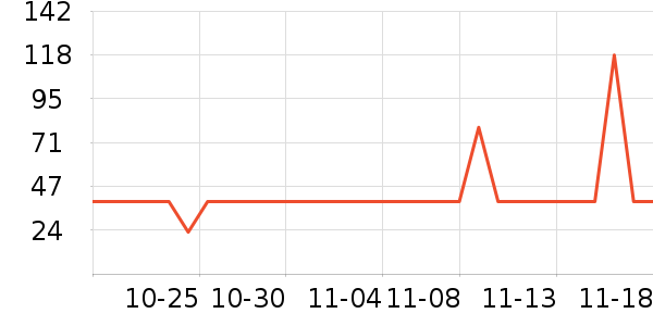 ����δ����Һ��˪��ʷ�۸�