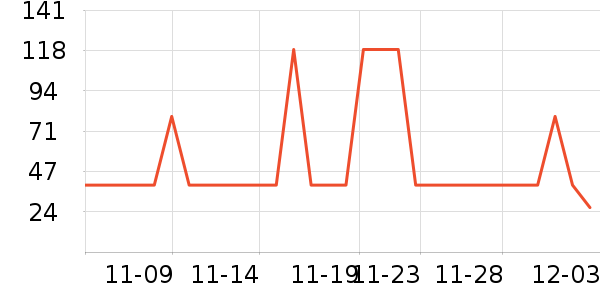 ����δ����Һ��˪��ʷ�۸�