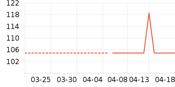 ɭ��ŮʽT����ʷ�۸�