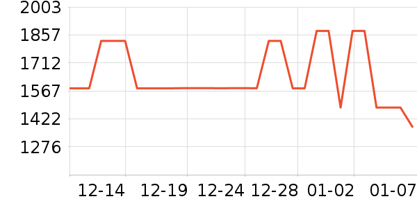 COOGI����Ů����ʷ�۸�