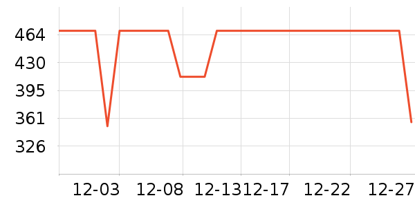 COCO BELLAŮʽ��������ʷ�۸�