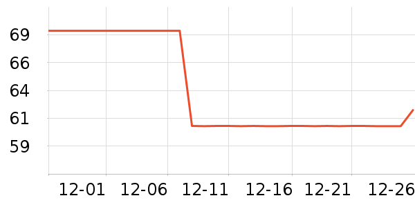 ������ţ����ʷ�۸�