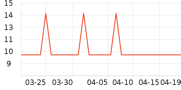 ����жױ��ʷ�۸�