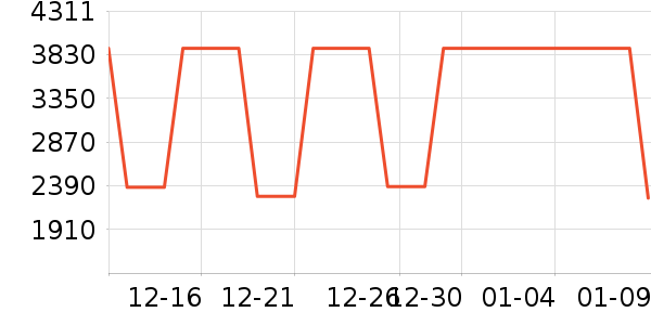 Ůʽ������ʷ�۸�