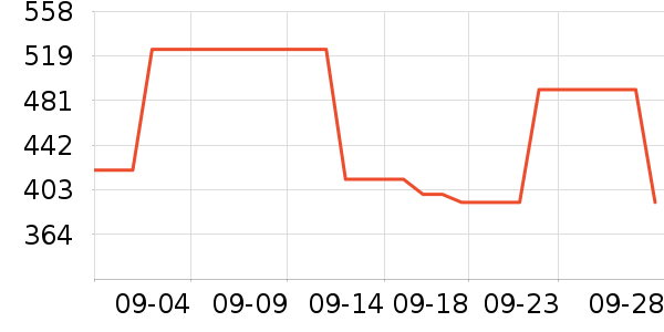 ���ϴ�˹�˶�����ʷ�۸�