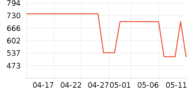 ����èŮʿ��Ь��ʷ�۸�