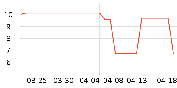 ���������ʷ�۸�