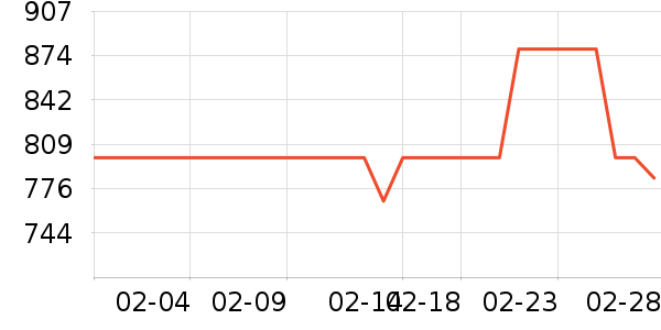 �ڱ������װ��ʷ�۸�