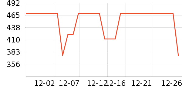 enhennbaby��ͯ�޷���ʷ�۸�