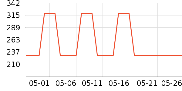 �ղ�����ˮ����ʷ�۸�