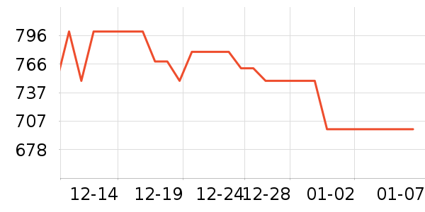 ��ʾ����ʷ�۸�