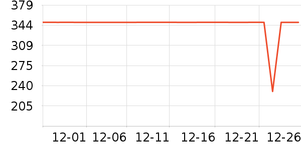 ��˾�ǻ����װ��ʷ�۸�