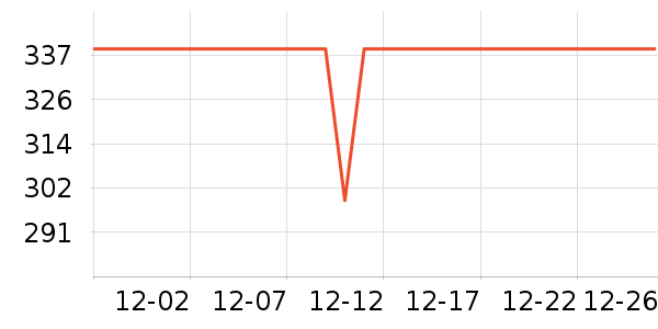 ˮ�Ǵ�Ʒ���� ��ʷ�۸�