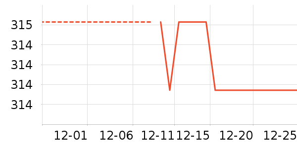 Ůʽ������ʷ�۸�