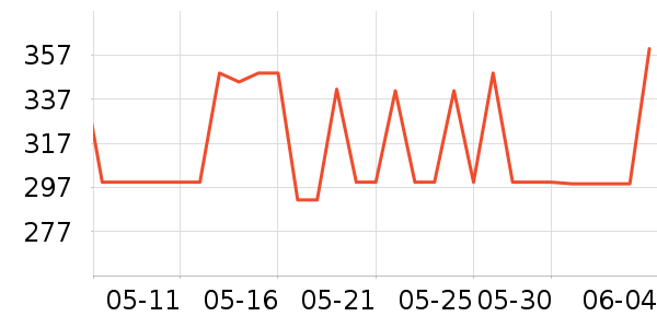 ����������е��ʷ�۸�