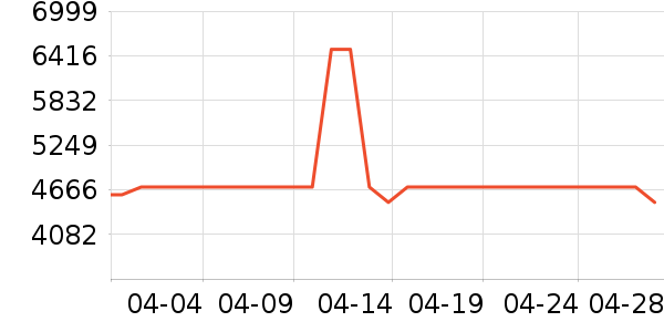 ��Ϊ�ֻ���ʷ�۸�