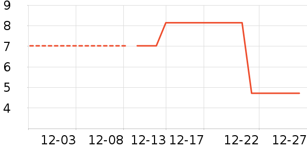 �ſ�������װ��Ʒ��ʷ�۸�