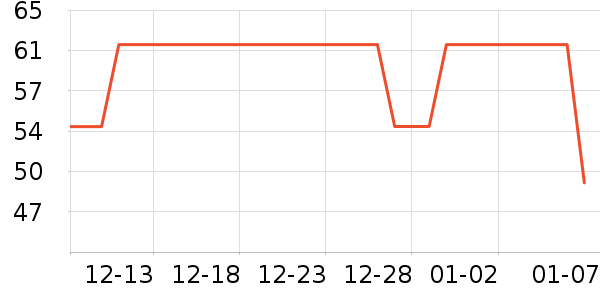 ˹������̺/�ص���ʷ�۸�