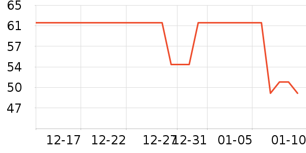 ˹������̺/�ص���ʷ�۸�