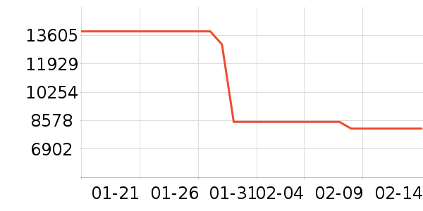 ����ϴ�»���ʷ�۸�