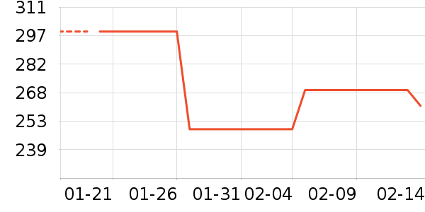 ��������Ӱ����Ʒ��ʷ�۸�