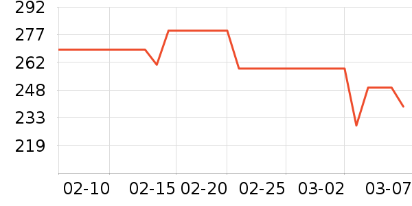 ��������Ӱ����Ʒ��ʷ�۸�