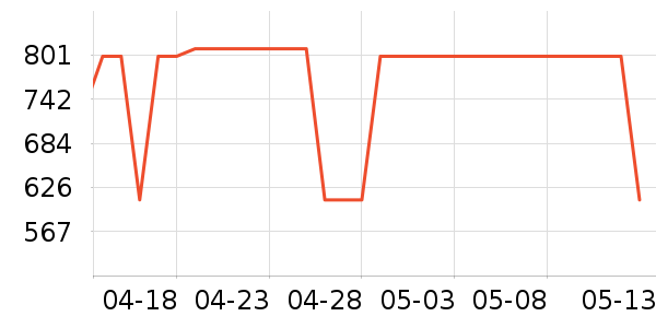 ����èŮʿ��Ь��ʷ�۸�