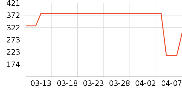 ����װ������ʷ�۸�