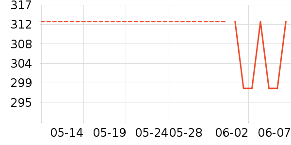 NEW ERAñ��/Χ��/������װ��ʷ�۸�